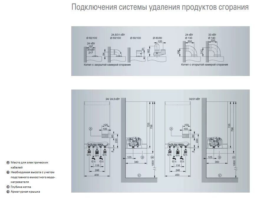 Подключение термостата к котлу viessmann vitopend 100 Картинки ВИТОПЕНД 100 НАСТРОЙКИ