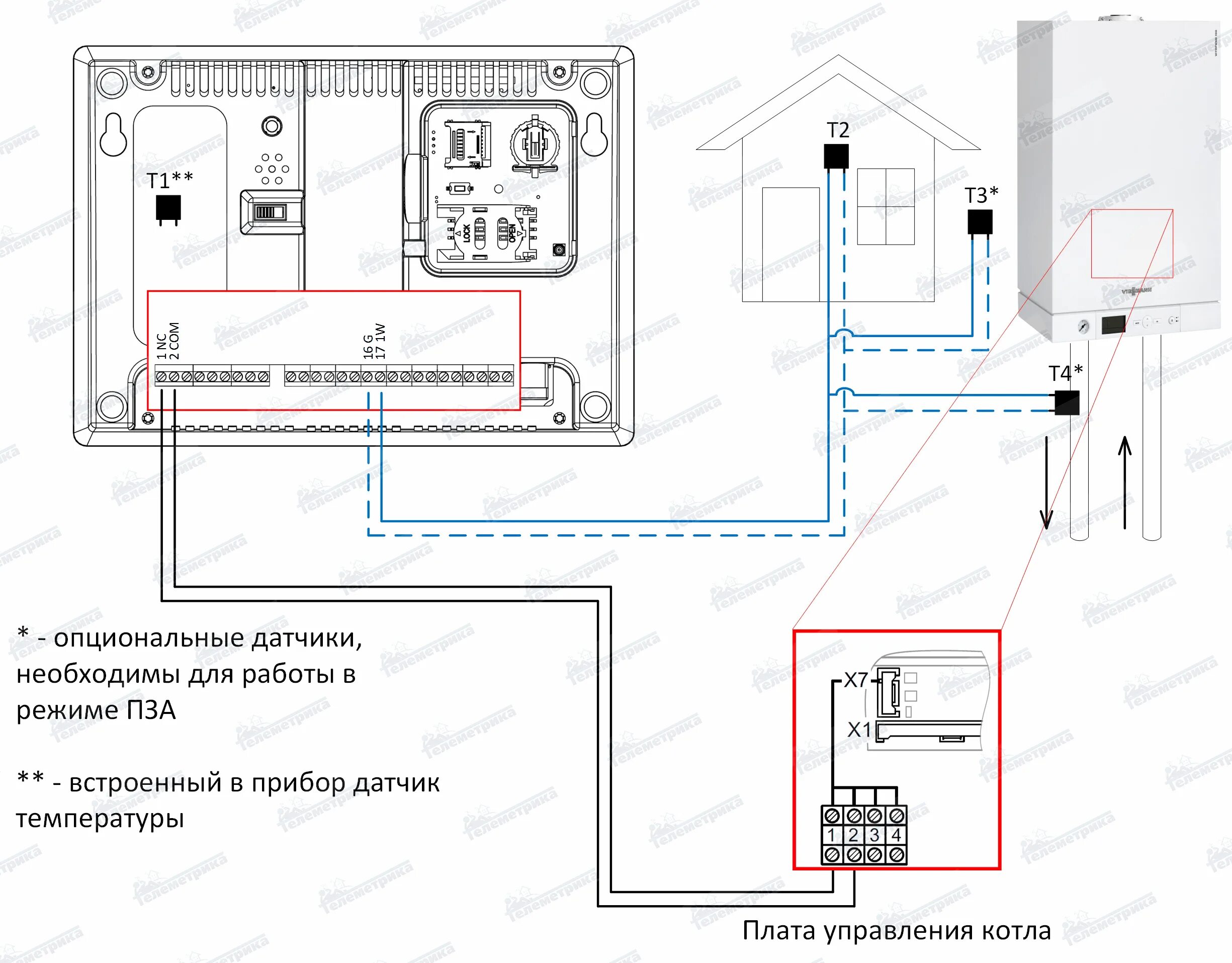 Подключение термостата к котлу viessmann vitopend 100 Управление котлом через GSM - модуль.- Телеметрика