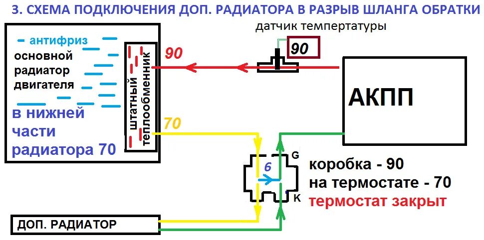 Подключение термостата к радиатору Термостаты АКПП на 75 градусов - trancool на DRIVE2