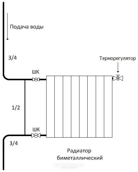 Подключение термостата к радиатору Как подключить терморегулятор для батарей отопления - порядок монтажа