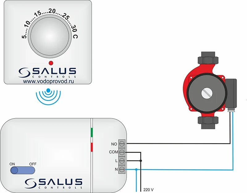 Подключение термостата к циркуляционному насосу Термостат беспроводной суточный универсальный ERT20RF
