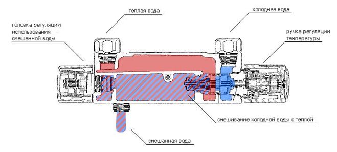 Подключение термостата на воду воды Как работает смеситель с термостатом?