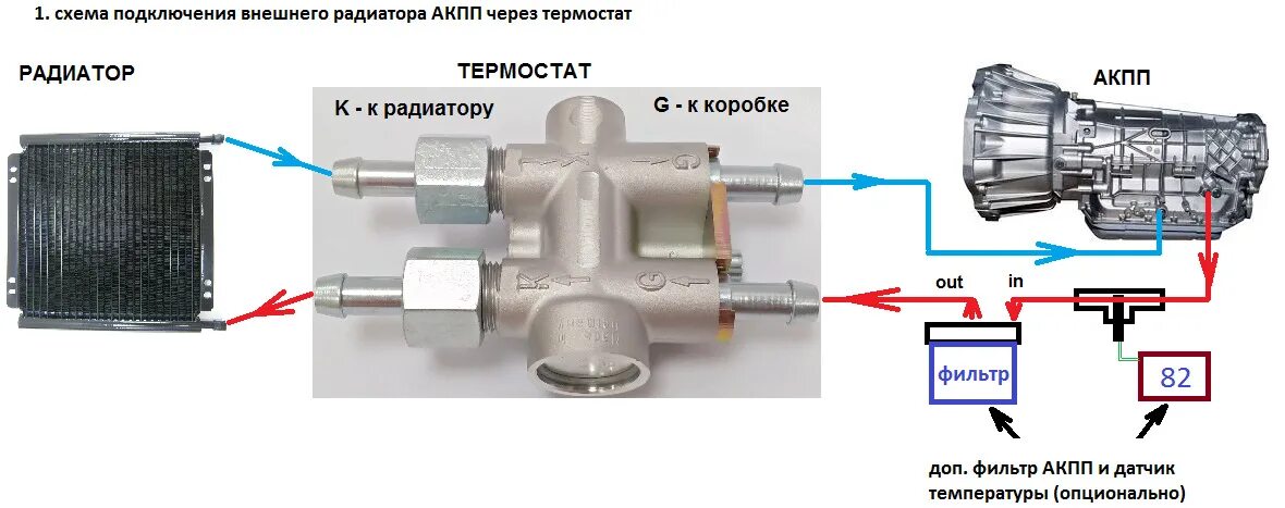 Подключение термостата на воду воды Термостаты АКПП на 75 градусов - trancool на DRIVE2