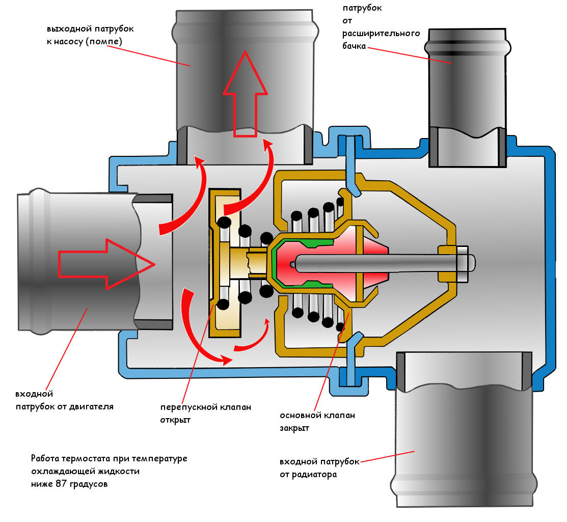 Подключение термостата ваз Как работает термостат системы охлаждения двигателя автомобиля? TWOKARBURATORS Д