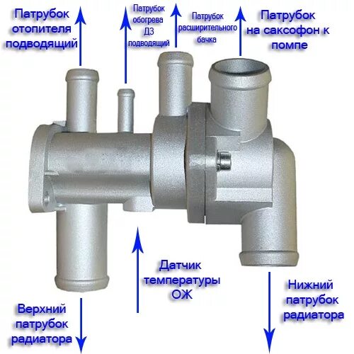 Подключение термостата ваз Готовь сани с лета, или как поставить 6-ти дырочный термостат в четырку - Lada 2