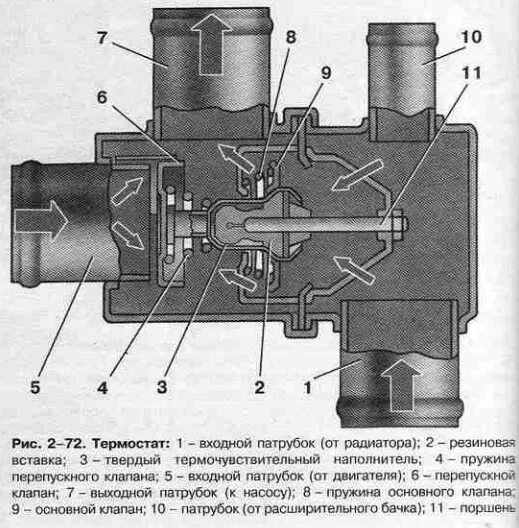 Подключение термостата ваз 2114 Автомобильный термостат: принцип работы и способы проверки