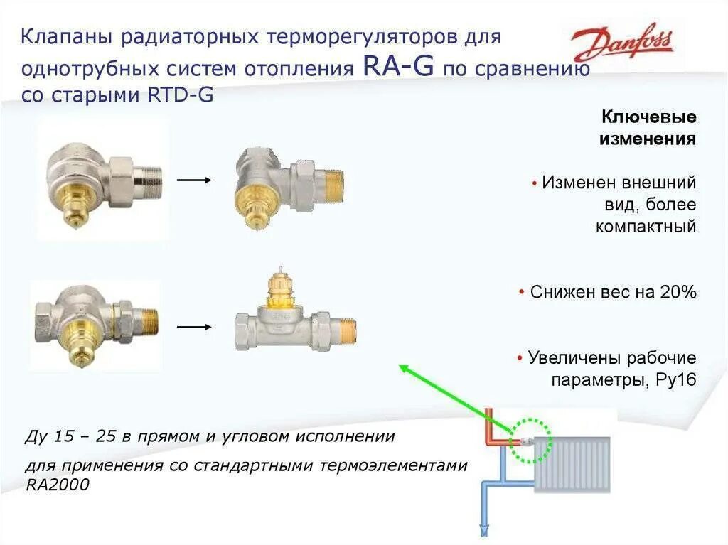 Подключение термостатического клапана к радиатору Терморегулятор для радиатора отопления - назначение, устройство, выбор, установк