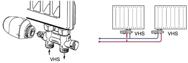 Подключение термостатического клапана к радиатору Автоматика для отопления коттеджа Ридан - автоматика для систем отопления загоро