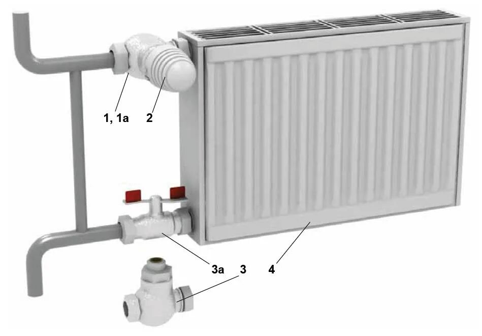 Подключение термостатического клапана к радиатору Термостатический клапан