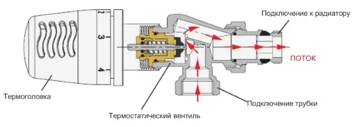 Подключение термостатического клапана к радиатору Вентиль двокутовий з вбудованим повітровідвідником. Арт. 767 в Україні