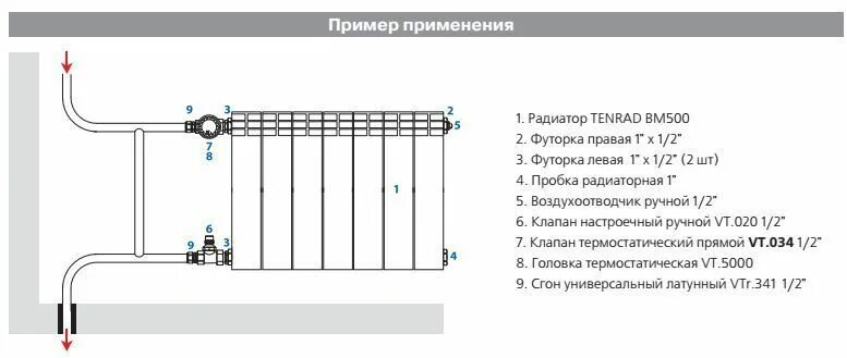 Подключение термостатического клапана к радиатору Клапан термостатический повышенной пропускной способности, прямой 3/4" VALTEC VT