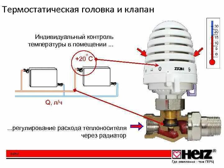 Подключение термостатического клапана к радиатору Термостатическая головка для радиатора отопления фото - DelaDom.ru