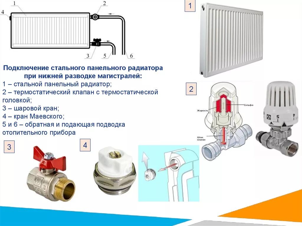 Подключение термостатического клапана к радиатору Термостатический клапан для радиатора с нижним подключением фото - DelaDom.ru