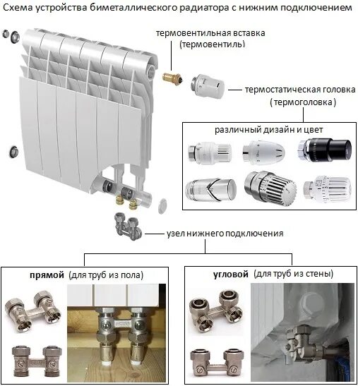 Подключение термостатической головки к радиатору отопления Биметаллические радиаторы с нижним подключением - купить по выгодной цене с дост