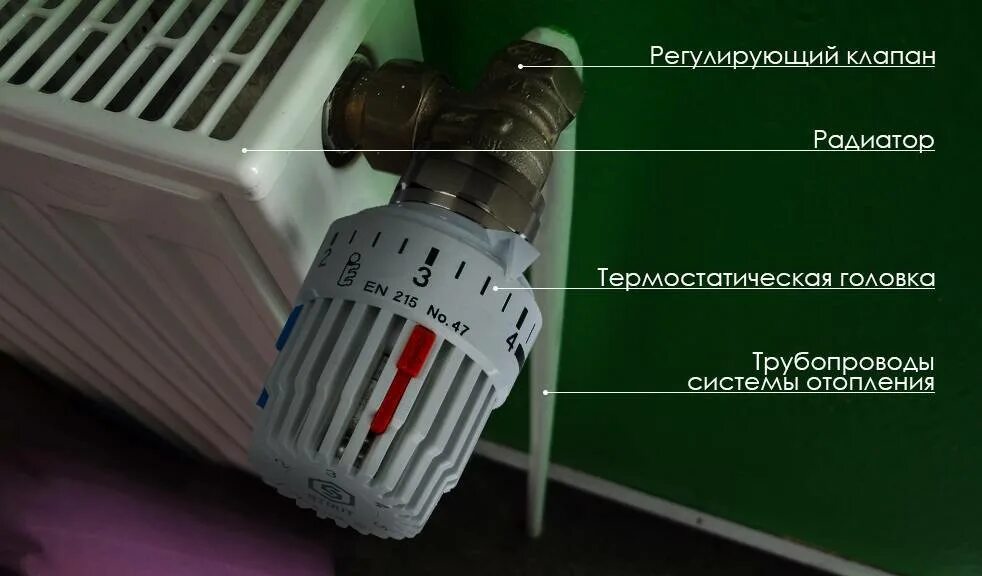 Подключение термостатической головки к радиатору отопления Что такое автоматический радиаторный терморегулятор? Терем