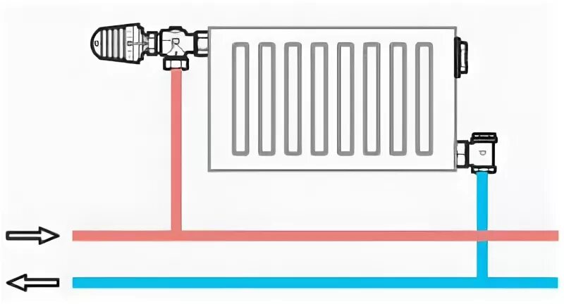 Подключение термостатической головки к радиатору отопления Комплект для радиатора двухтрубный Heiz из стены DN15 купить с доставкой по Росс
