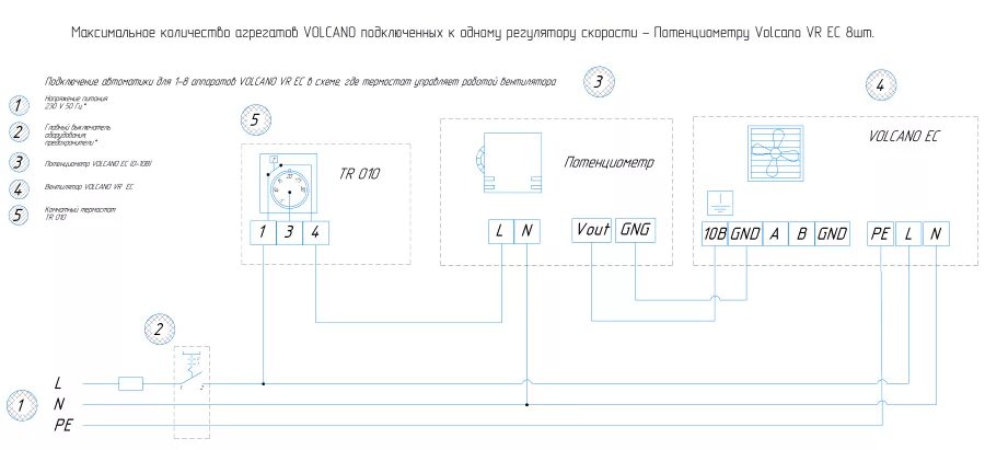 Подключение термовентилятора волкана без без потенциометра Volcano Потенциометр VR EC (0-10 V) VTS Group - 1-4-0101-0453 - 1,942.00