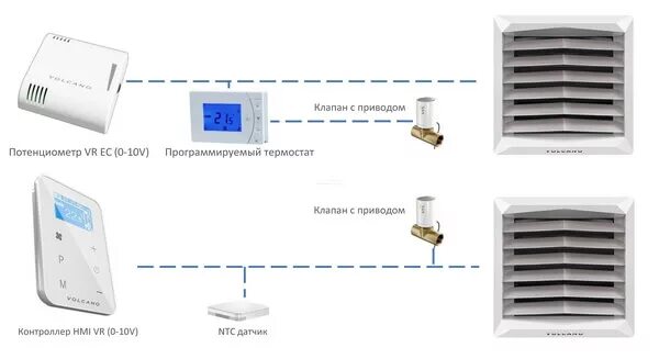 Подключение термовентилятора волкана без без потенциометра Волкано ВР2 ес Водяной тепловентилятор 8-50 кВт