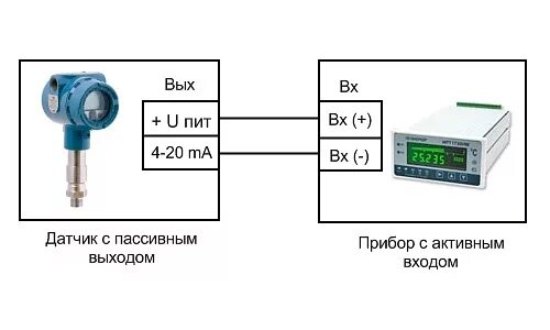 Подключение tht03c 4 20ma Подключение датчиков с токовым выходом к вторичным приборам - Новости АСУТП - Фо