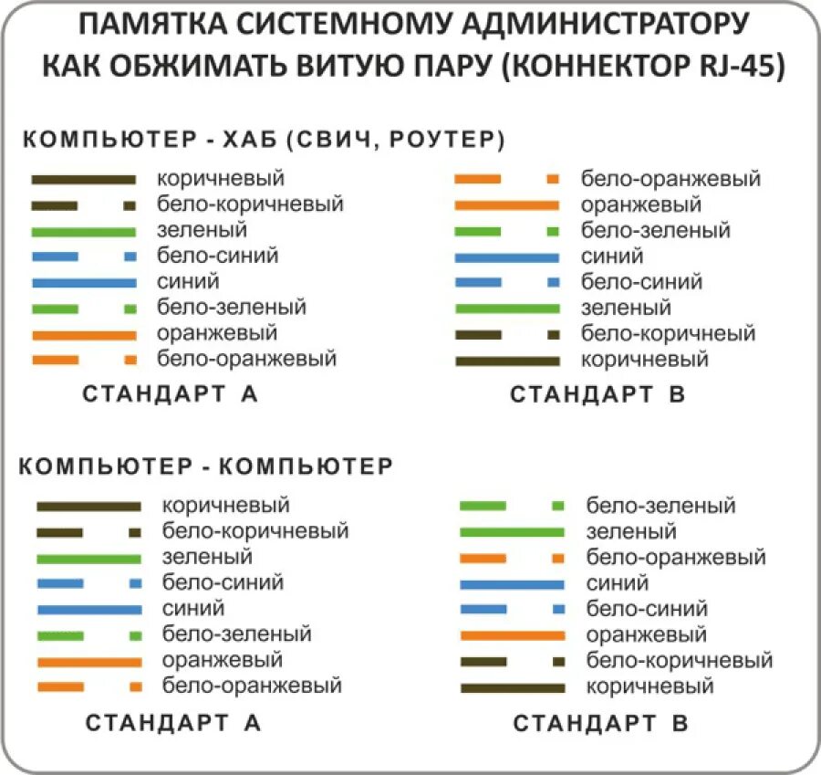 Подключение типа компьютер компьютер Картинки ОБЖАТИЕ ВИТОЙ ПАРЫ 8