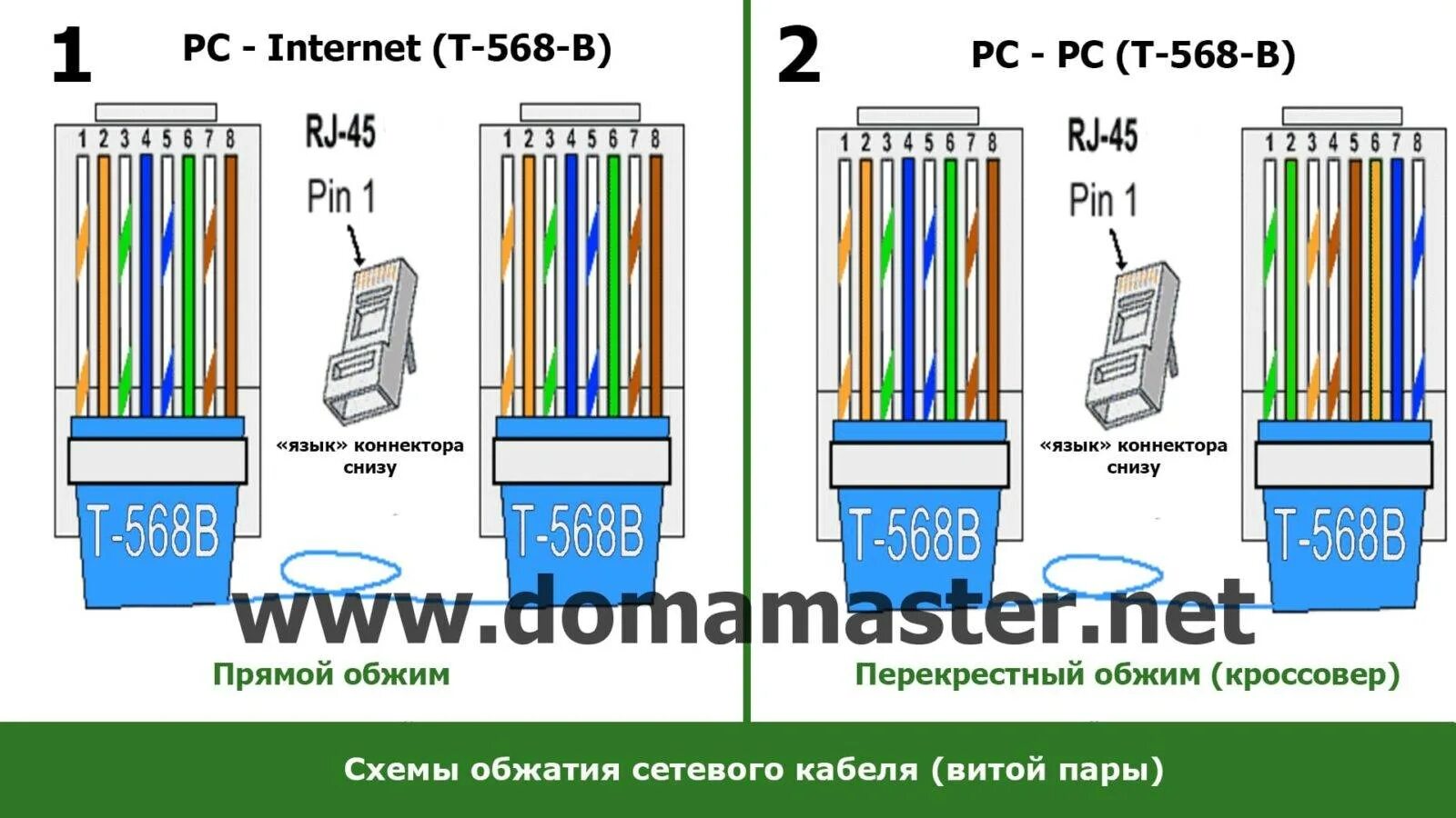 Подключение типа компьютер компьютер Цветовая схема сетевого кабеля