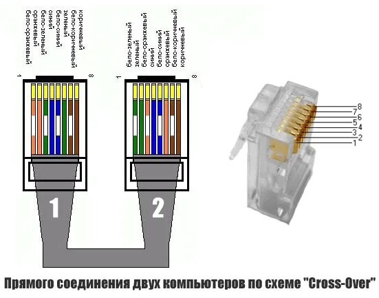 Подключение типа компьютер компьютер Патч корд схема обжимки: Блог для записи нужных и полезных в повседневной работе