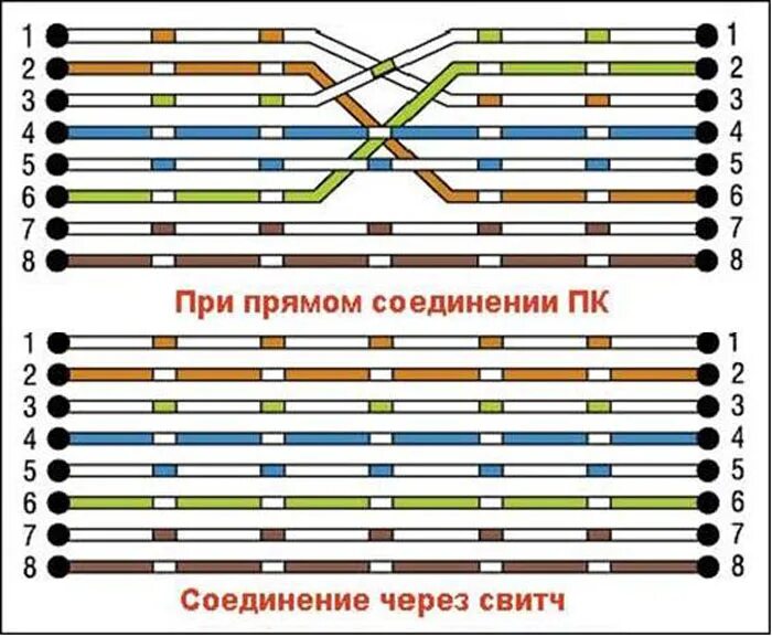 Подключение типа компьютер компьютер Как подключить два компьютера к интернету через один кабель - инструкция