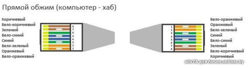 Подключение типа компьютер компьютер ByFly + PON-приставка + WiFi. Варианты подключения и настрой... - Форум onliner.