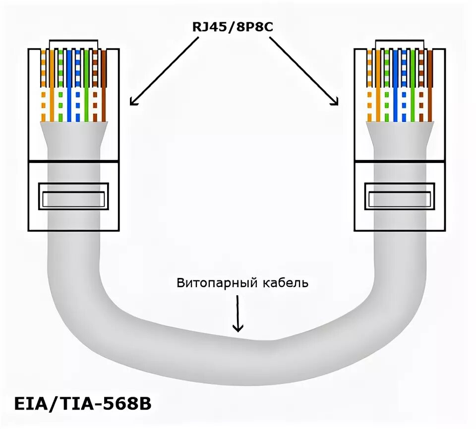 Подключение типа компьютер компьютер Ответы Mail.ru: не работает адаптер usb rj45