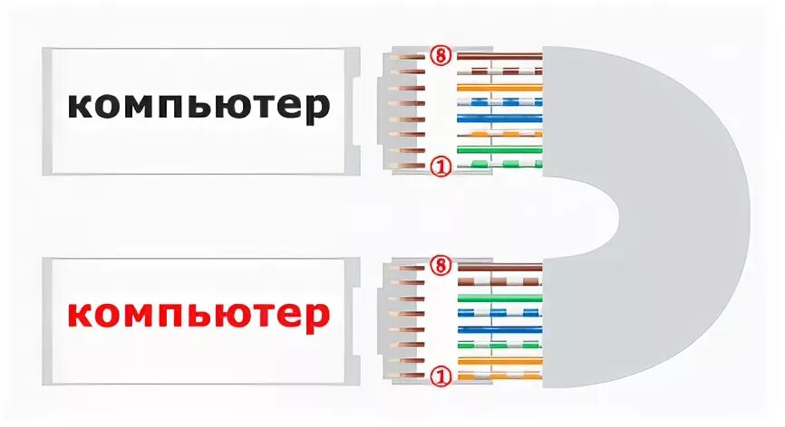 Подключение типа компьютер компьютер Ответы Mail.ru: Через какой провод можно подключить ноутбук к компьютеру для пер