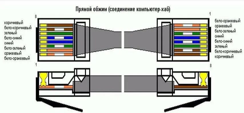 Подключение типа компьютер компьютер Стоит ли пытаться обжать интернет кабель отверткой? Вот и проверила-стоит. Почти