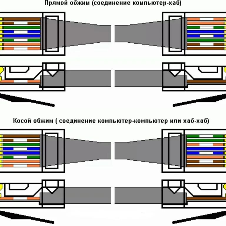 Подключение типа компьютер компьютер Color de rj45 - Rj 45 распиновка для интернета 4 провода.