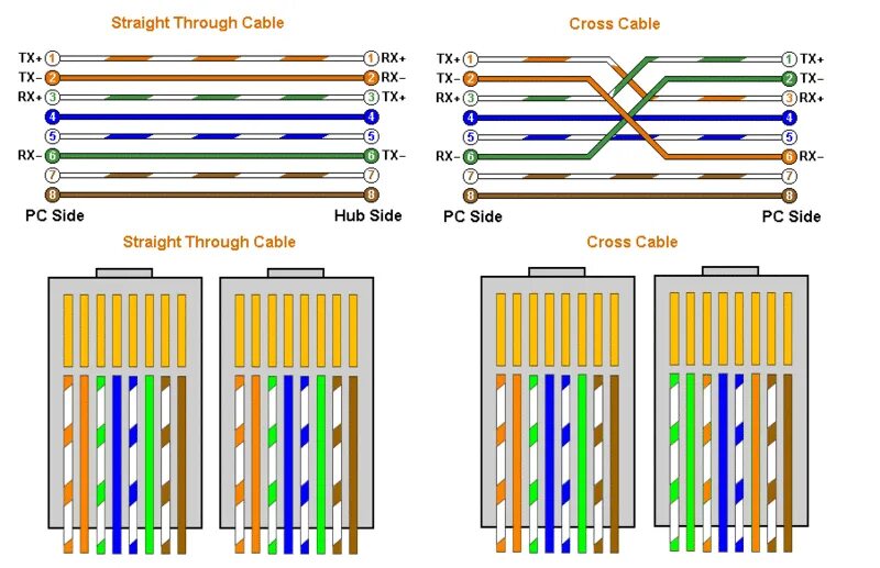 Подключение типа компьютер компьютер Internet Speed Affected Post RJ45 Plug Replacement: Potential Wiring Order or Sh