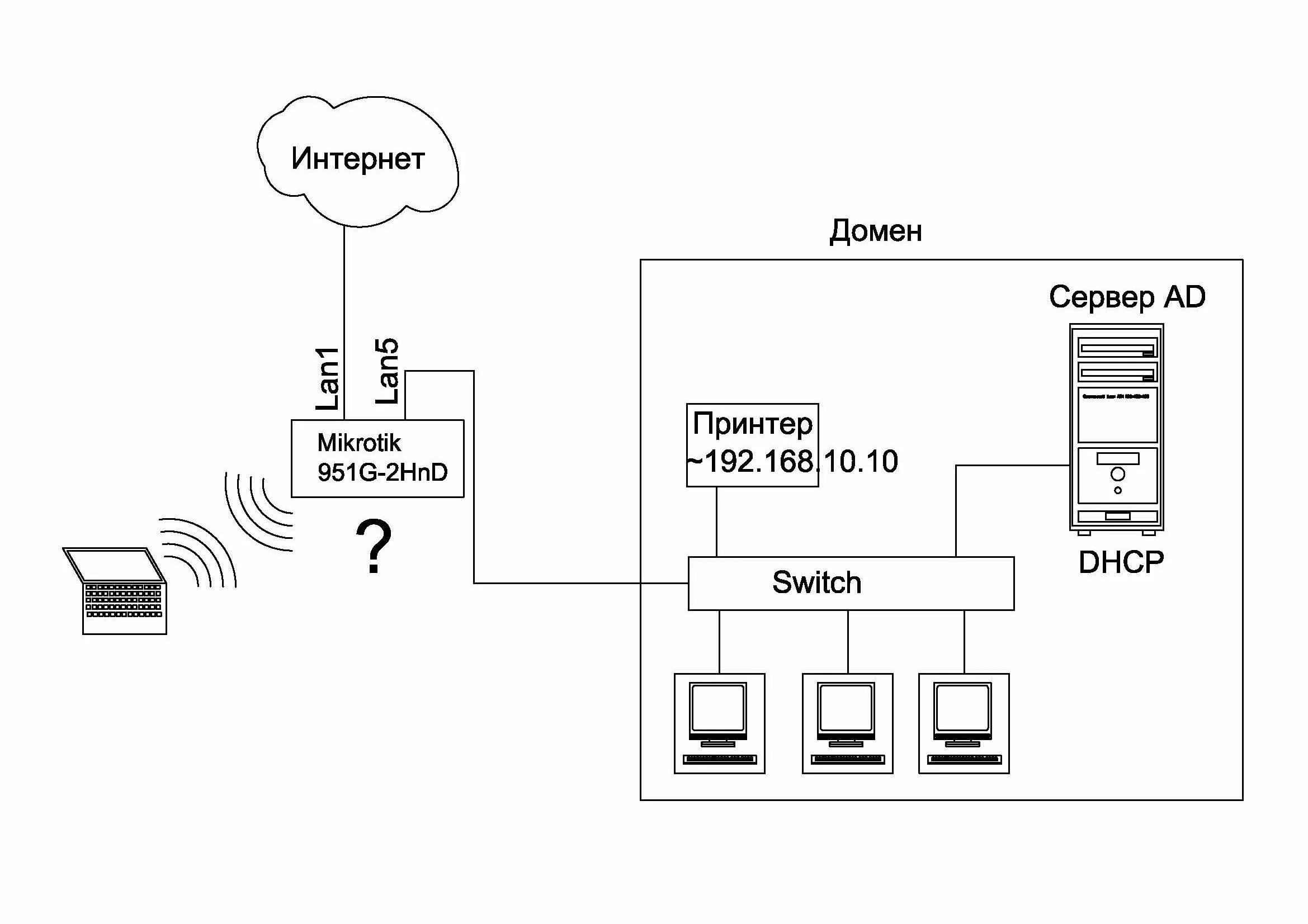 Подключение точка доступа mikrotik Печать на принтеры в домене - Mikrotik коммутаторы и маршрутизаторы - Форумы NAG