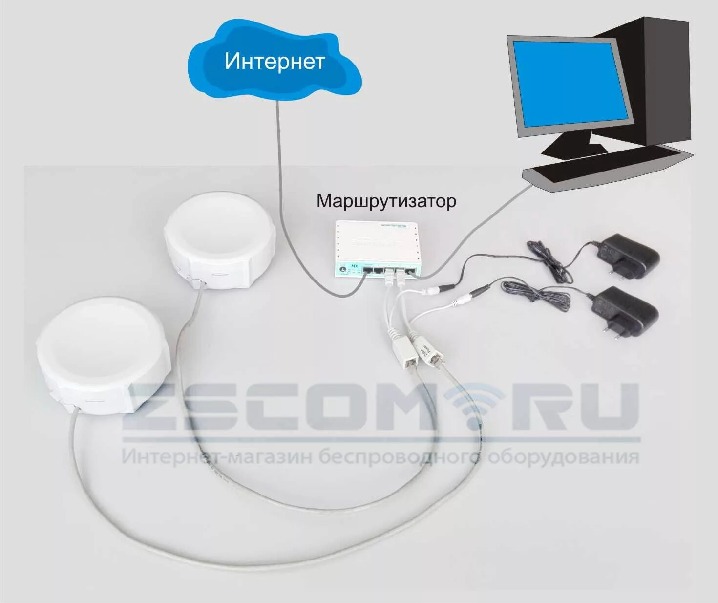 Подключение точка доступа mikrotik Настройка моста на Mikrotik SXT Lite5, SXTSQ Lite 5