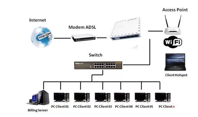 Подключение точка доступа mikrotik Chiacchierare censura Infedeltà mikrotik internet fama Dittatura Presunto