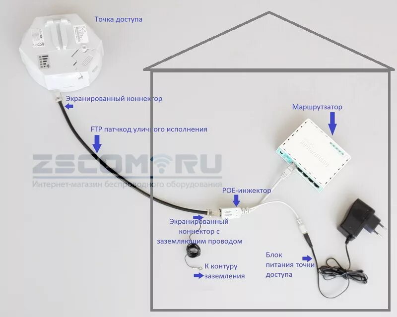 Подключение точка доступа mikrotik Купить Настроенный беспроводной WiFi мост до 5 км. Скорость до 100 МБит. MikroTi