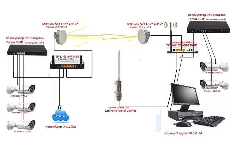 Подключение точка доступа mikrotik помогите настроить Mikrotik Metal 2SHPn как точку доступа до интернета по WiFi? 