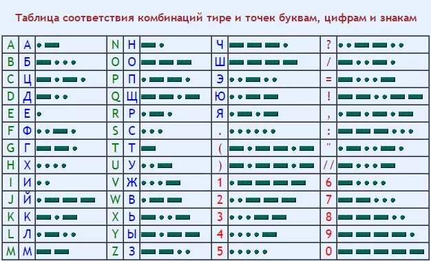 Подключение точка тире Файл:Таблица соответствия.JPEG - Global wiki. Wargaming.net