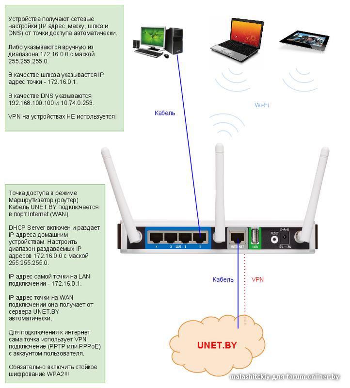 Подключение точки доступа WiFi. Обсуждение тех.моментов. Решение проблем. - Форум onliner.by