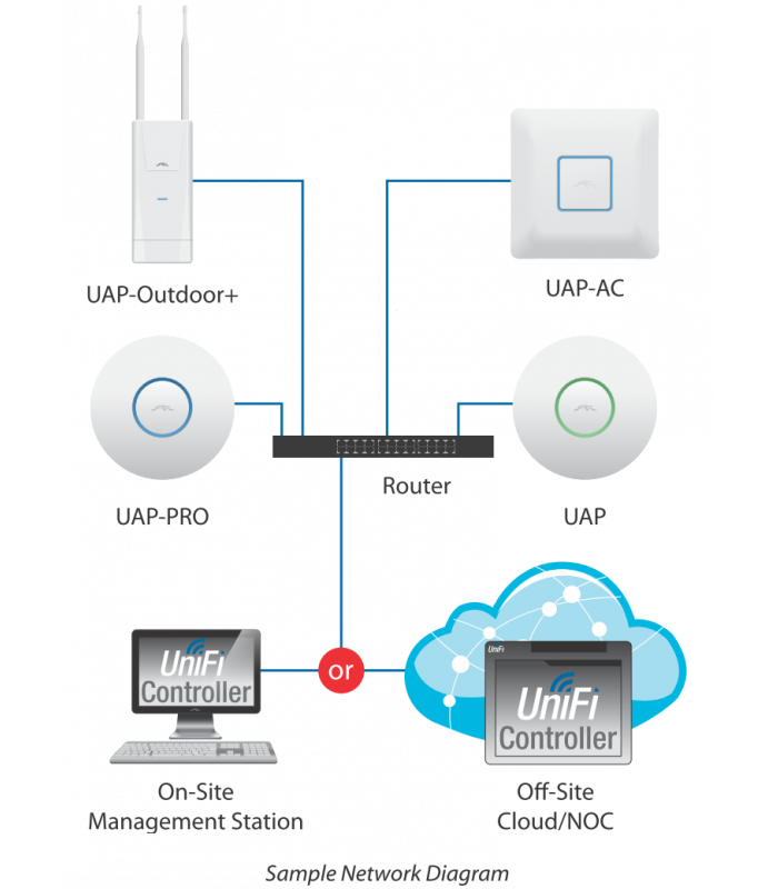 Подключение точки доступа Reviews for Купить ➤ Ubiquiti UniFi AP Outdoor+ (UAP-Outdoor+ EU) за 10 825,00 ₽