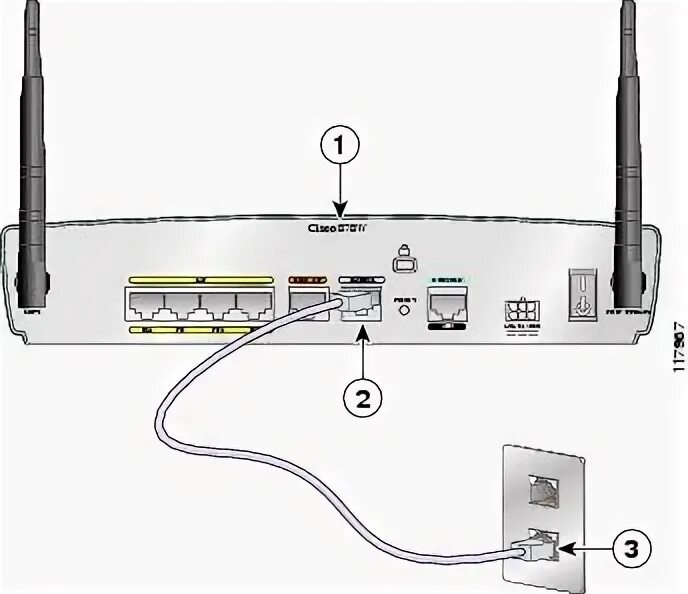 Подключение точки доступа cisco Cisco 850 Series and Cisco 870 Series Access Routers Hardware Installation Guide