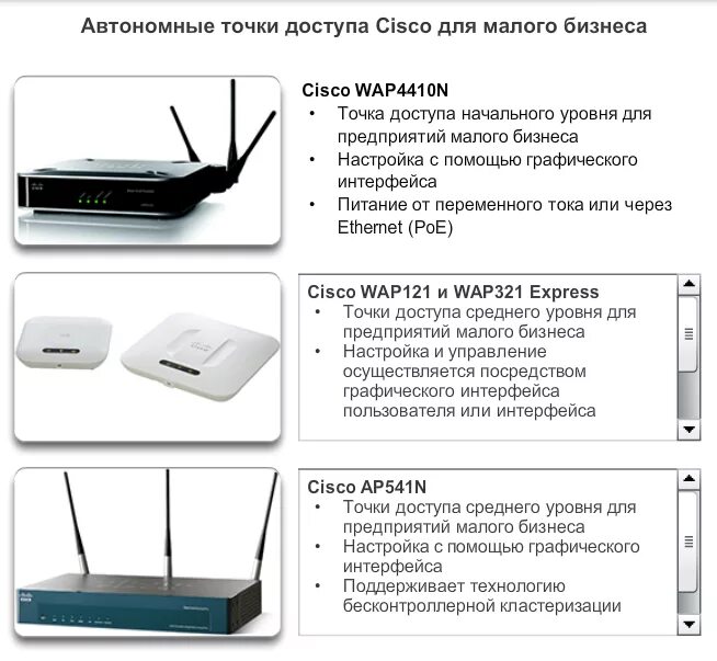 Подключение точки доступа cisco Точки доступа, управляемые контроллером - Мегаобучалка