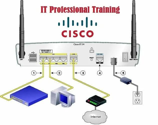 Подключение точки доступа cisco Cisco Certification: 7 Fundamental Ways