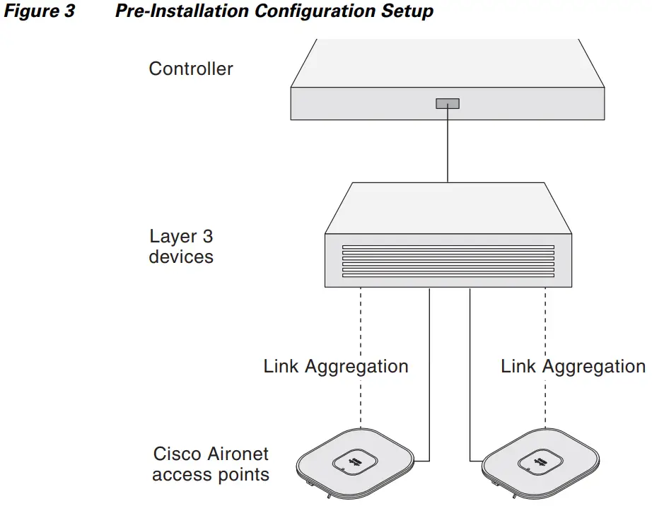 Подключение точки доступа cisco Руководство пользователя точек доступа CISCO Aironet серии 4800