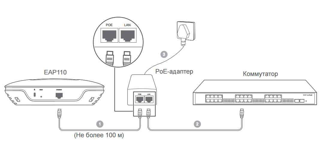 Подключение точки доступа cisco Точка подключения - CormanStroy.ru