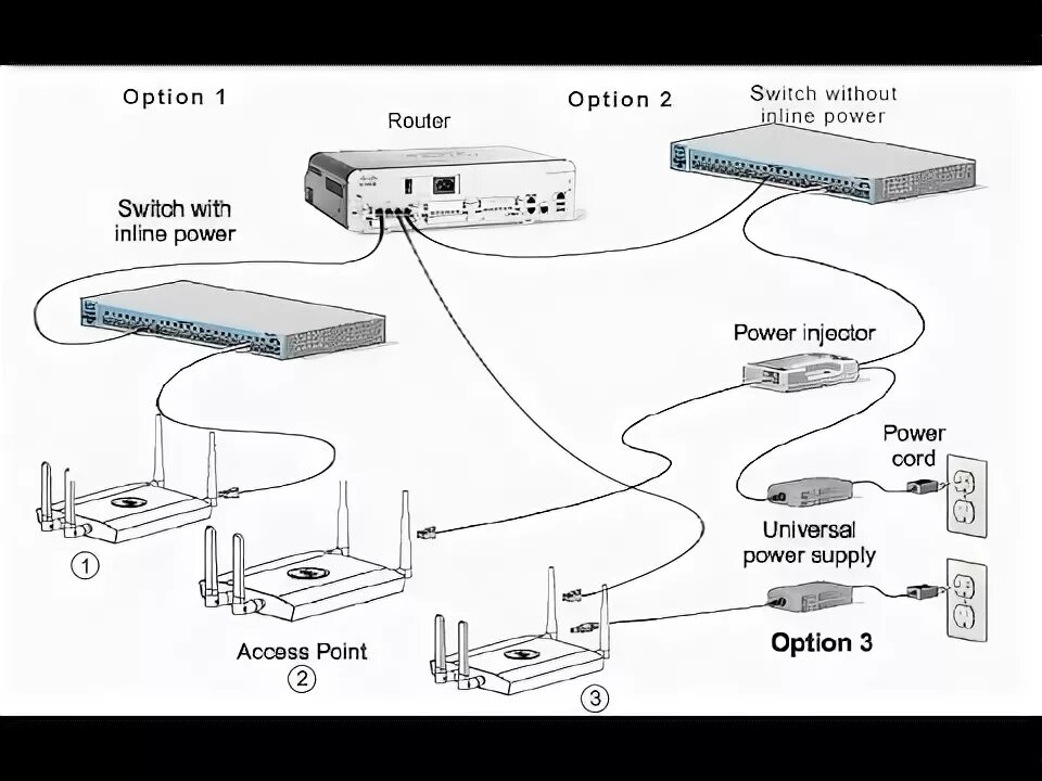 Подключение точки доступа cisco Cisco Packet Tracer 002 IP Address Interface & Access Telnet Router - YouTube