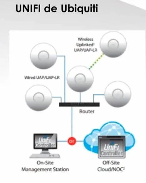 Подключение точки доступа к другой точке доступа Pin on Ubiquiti Cooking timer, Router, Bathroom scale