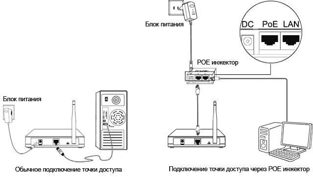 Подключение точки доступа к модему Что Такое Wi-Fi Репитер? Разбираемся в Технологии Wifi, Floor plans