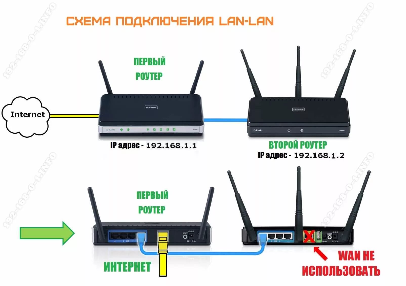 Подключение точки доступа к роутеру Как подключить роутер к интернету через кабель Bezhko-Eclecto.ru